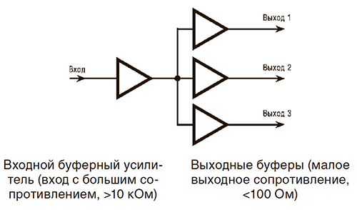 obrabotka-signalov-usilenie-signalov-11.jpg