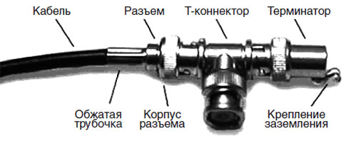 koaksialnye-kabeli-5.jpg