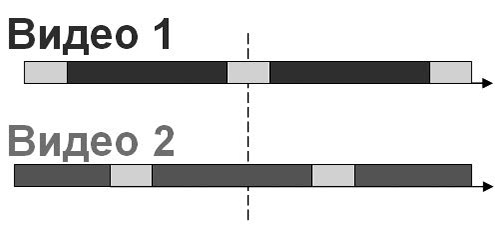 kommutatsiya-i-upravlenie-signalami-5.jpg