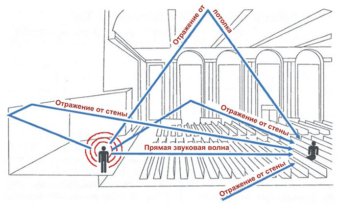 kak-zastavit-zal-zazvuchat-1.jpg
