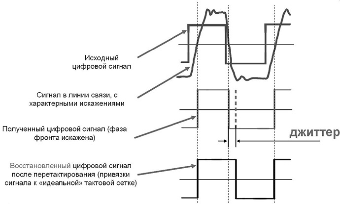 kommutatsiya-i-upravlenie-signalami-10.jpg