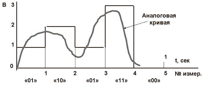 cifrovoe-i-analogovoe-audio-16.jpg