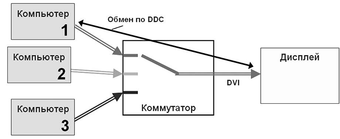 kommutatsiya-i-upravlenie-signalami-11.jpg