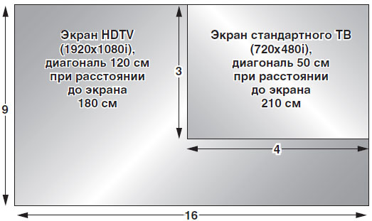 sistemy-domashnikh-kinoteatrov-6.jpg