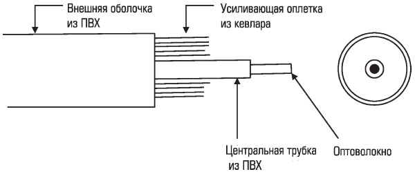 optovolokonnye-linii-svyazi-7.jpg