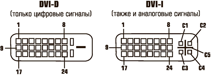 dvi-hdmi-interfejsy-1.jpg