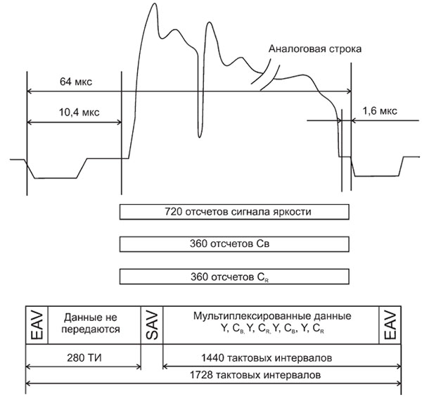 interfejsy-sdi-hd-sdi-6.jpg