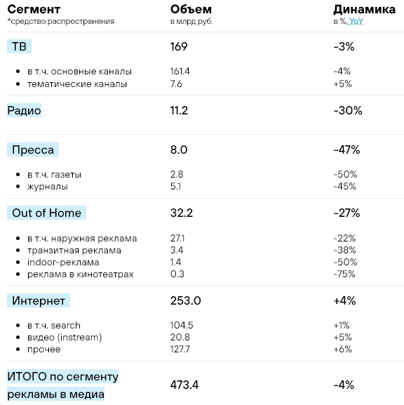 obyem-rossiyskoy-ooh-industrii-v-2020-godu-sostavil-32-2-mlrd-rubley-2.jpg