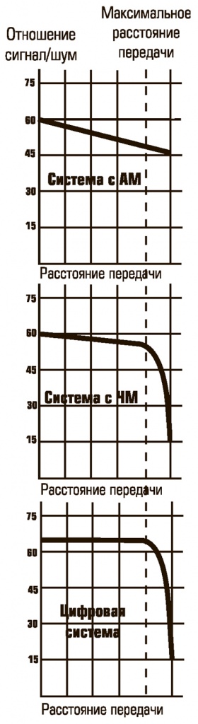 tsifrovye-optovolokonnye-sistemy-4.jpg