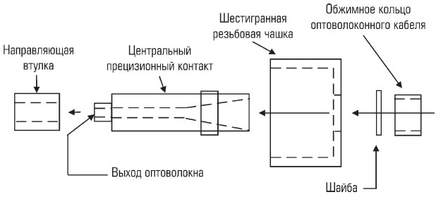 optovolokonnye-linii-svyazi-8.jpg