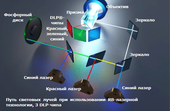 resheniya-dlya-lazernogo-proetsirovaniya-14.png