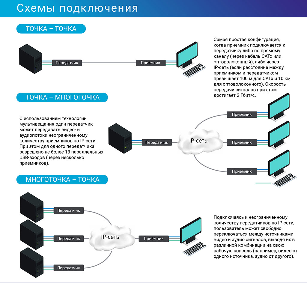 kvm-gard-pervaya-rossiyskaya-lokalizatsiya-matrox-extio-3-2.jpg