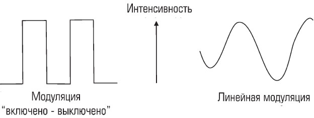 optovolokonnye-linii-svyazi-2.jpg