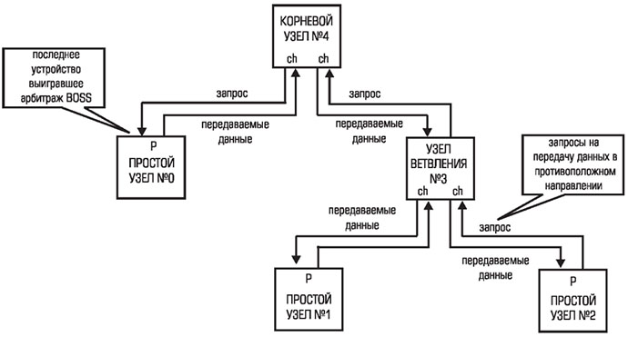 ieee-1394-9.jpg